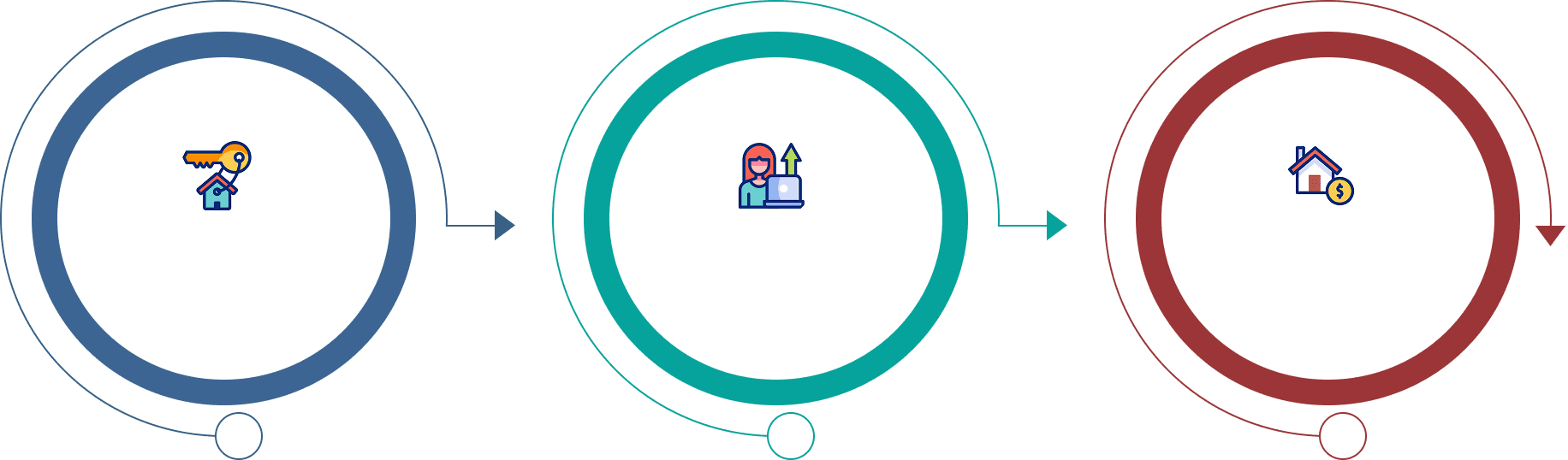 Post Your Property